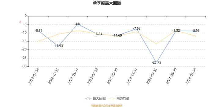 华夏时代领航两年持有混合A：2024年第三季度利润2414.2万元 净值增长率12.67%