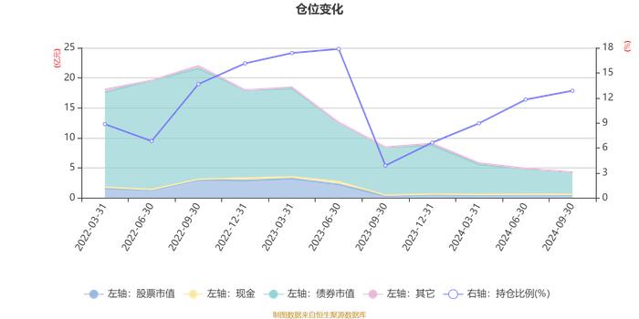 华夏永利一年持有混合A：2024年第三季度利润-60.32万元 净值增长率-0.03%