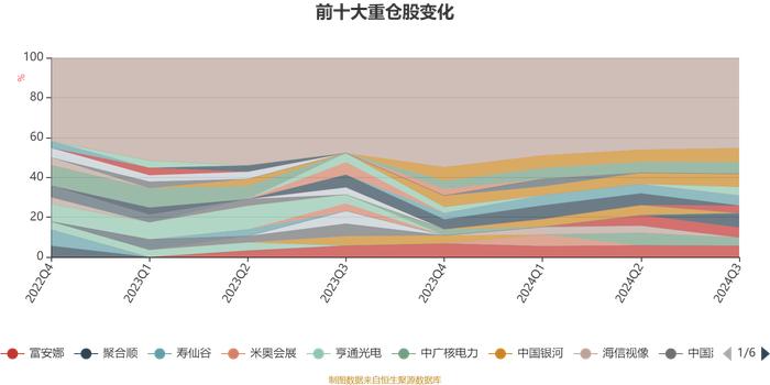 华夏永利一年持有混合A：2024年第三季度利润-60.32万元 净值增长率-0.03%