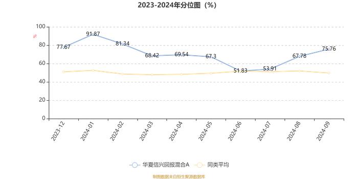 华夏信兴回报混合A：2024年第三季度利润1815.8万元 净值增长率16.56%