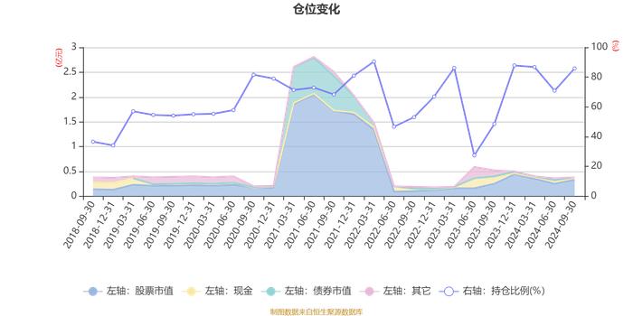 鑫元行业轮动A：2024年第三季度利润243.05万元 净值增长率10.45%