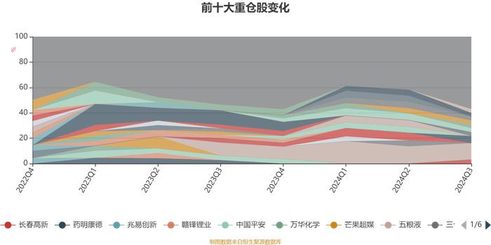 西部利得行业主题优选混合A：2024年第三季度利润576.1万元 净值增长率7.75%