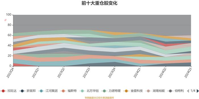 华夏核心成长混合A：2024年第三季度利润3627.53万元 净值增长率13.56%