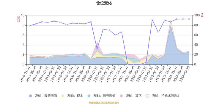 华夏新锦绣混合A：2024年第三季度利润2062.46万元 净值增长率20.48%