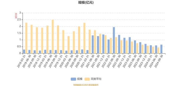 东吴新经济混合A：2024年第三季度利润585.7万元 净值增长率9.93%