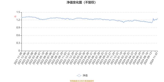 国寿安保稳瑞混合A：2024年第三季度利润765.35万元 净值增长率6.66%