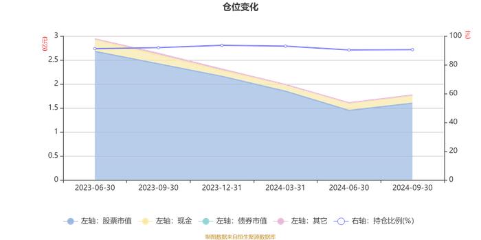 华夏汽车产业混合A：2024年第三季度利润1846.69万元 净值增长率16.83%