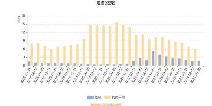 中银证券健康产业混合：2024年第三季度利润2033.05万元 净值增长率12.4%