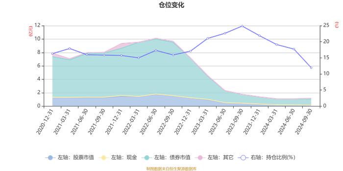 景顺长城顺鑫回报混合A类：2024年第三季度利润209.28万元 净值增长率1.98%