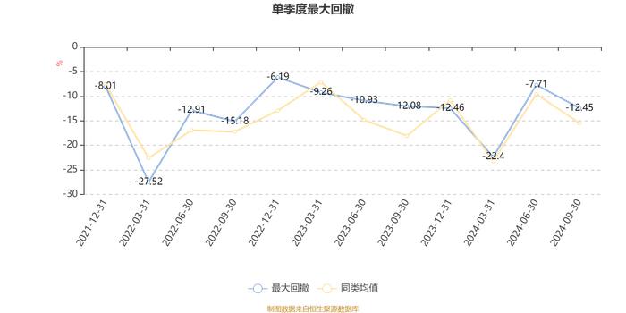 华夏互联网龙头混合A：2024年第三季度利润4869.57万元 净值增长率13.77%