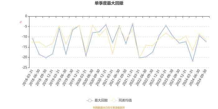 国联安精选混合：2024年第三季度利润8941.9万元 净值增长率13.57%