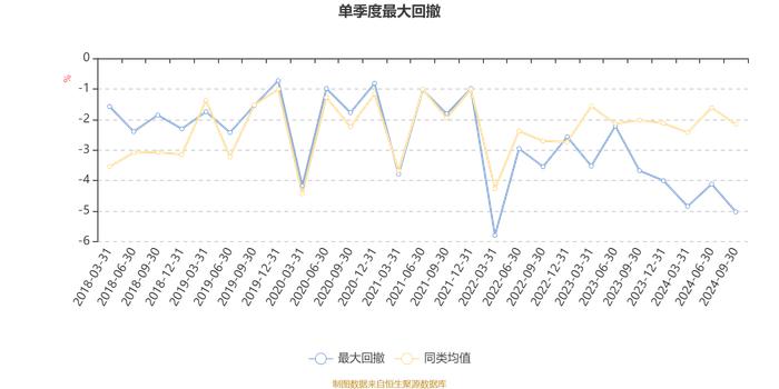 金鹰灵活配置混合A类：2024年第三季度利润670.57万元 净值增长率7.07%