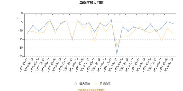 交银沪港深价值精选混合：2024年第三季度利润2452.62万元 净值增长率11.56%