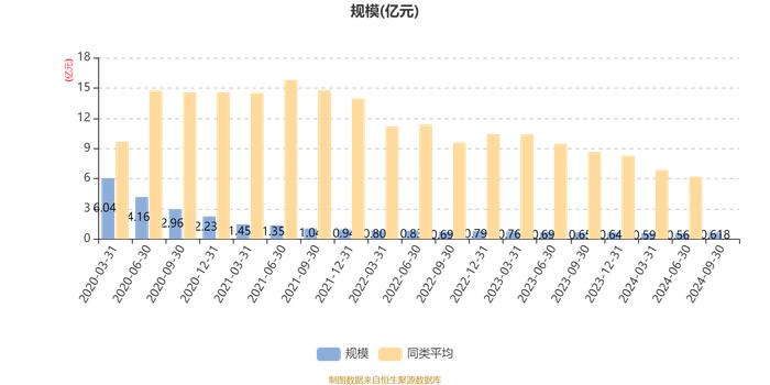 华夏逸享健康混合A：2024年第三季度利润620.5万元 净值增长率11.19%