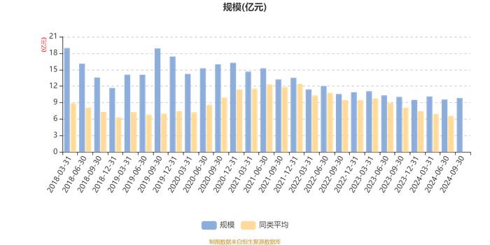 景顺长城动力平衡混合：2024年第三季度利润7254.89万元 净值增长率8.15%