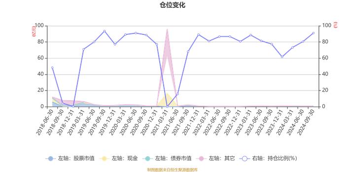 金鹰元和混合A：2024年第三季度利润403.67万元 净值增长率8.78%