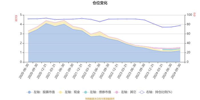 光大阳光价值30个月持有混合A：2024年第三季度利润402.56万元 净值增长率8.46%