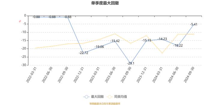 广发成长新动能混合A：2024年第三季度利润4258.73万元 净值增长率35.97%