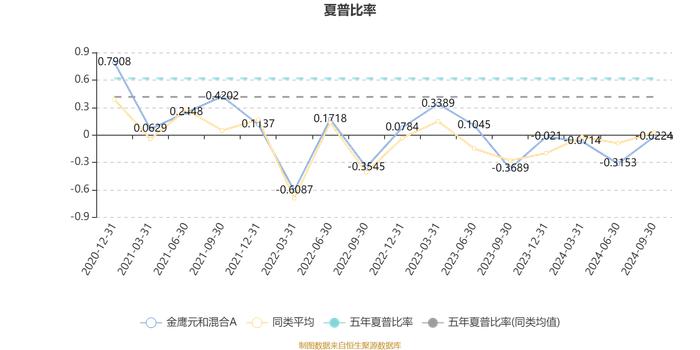 金鹰元和混合A：2024年第三季度利润403.67万元 净值增长率8.78%