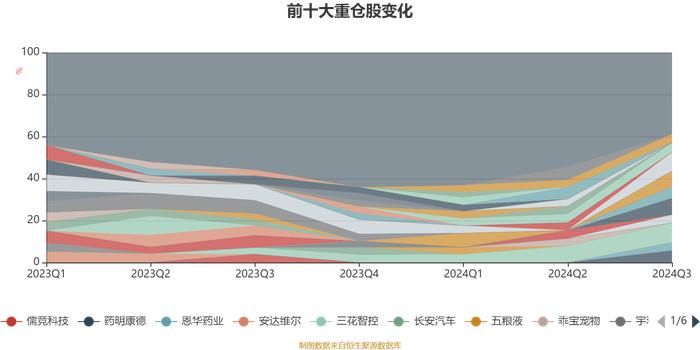 太平消费升级一年持有A：2024年第三季度利润1063.89万元 净值增长率7.36%