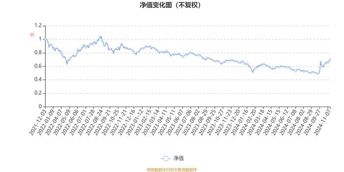 华夏核心成长混合A：2024年第三季度利润3627.53万元 净值增长率13.56%