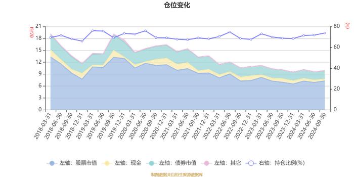 景顺长城动力平衡混合：2024年第三季度利润7254.89万元 净值增长率8.15%