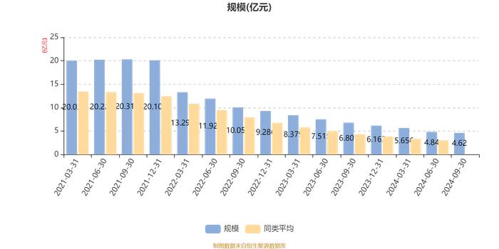 宏利波控回报12个月持有混合：2024年第三季度利润373.88万元 净值增长率0.89%