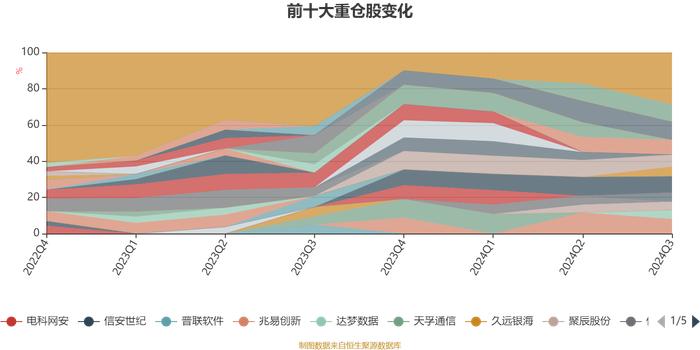 诺安创新驱动混合A：2024年第三季度利润2360.97万元 净值增长率4.93%