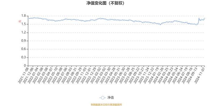 金鹰灵活配置混合A类：2024年第三季度利润670.57万元 净值增长率7.07%