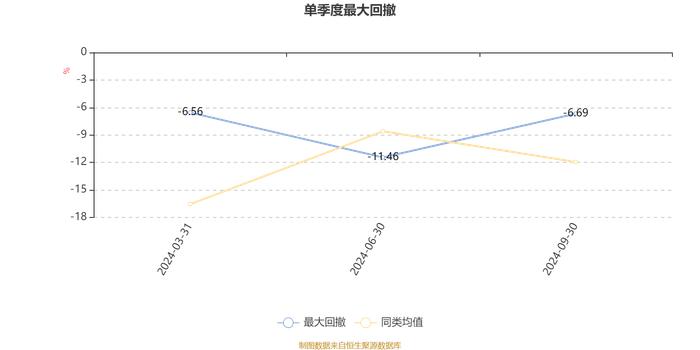 华夏信兴回报混合A：2024年第三季度利润1815.8万元 净值增长率16.56%