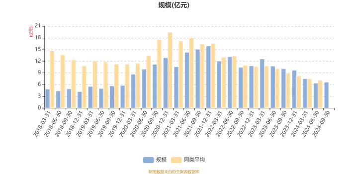 华富成长趋势混合A：2024年第三季度利润5501.1万元 净值增长率9.47%