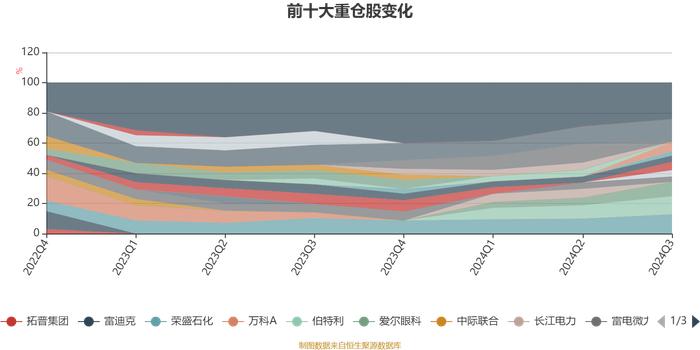 博道安远6个月持有期混合：2024年第三季度利润105.56万元 净值增长率3.21%