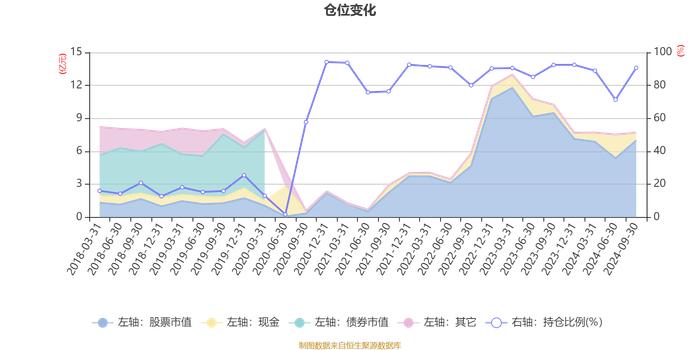 诺安创新驱动混合A：2024年第三季度利润2360.97万元 净值增长率4.93%