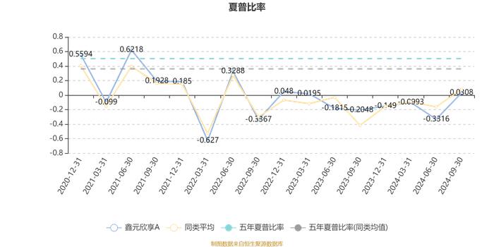 鑫元欣享A：2024年第三季度利润3907.61万元 净值增长率11.61%