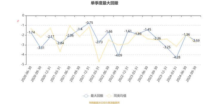 博道安远6个月持有期混合：2024年第三季度利润105.56万元 净值增长率3.21%