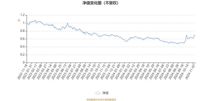 华夏智造升级混合A：2024年第三季度利润888.05万元 净值增长率16.43%