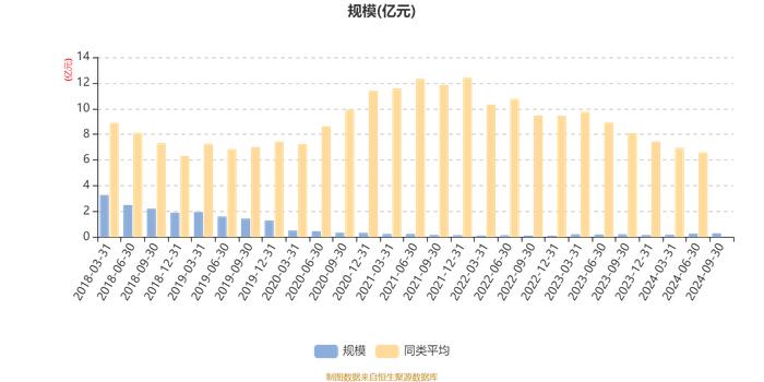 金鹰周期优选混合A：2024年第三季度利润110.72万元 净值增长率4.31%