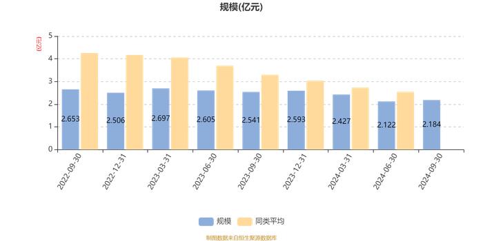 华夏时代领航两年持有混合A：2024年第三季度利润2414.2万元 净值增长率12.67%