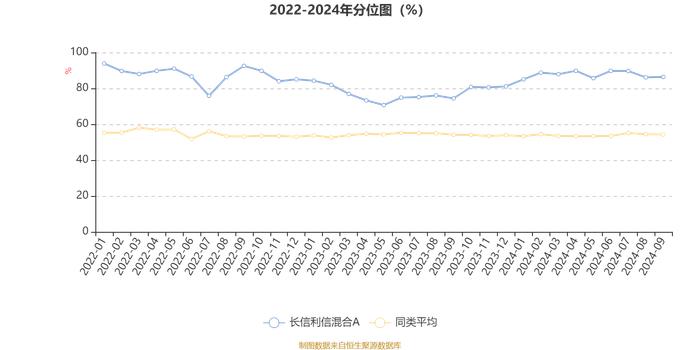 长信利信混合A：2024年第三季度利润19.27万元 净值增长率5.89%