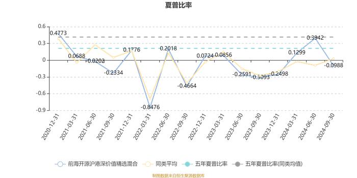 前海开源沪港深价值精选混合：2024年第三季度利润-773.98万元 净值增长率-0.89%