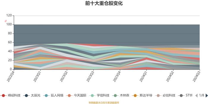 长信电子信息量化混合A：2024年第三季度利润664.13万元 净值增长率11.45%