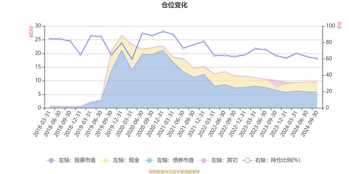 交银成长30混合：2024年第三季度利润2909.22万元 净值增长率3.18%