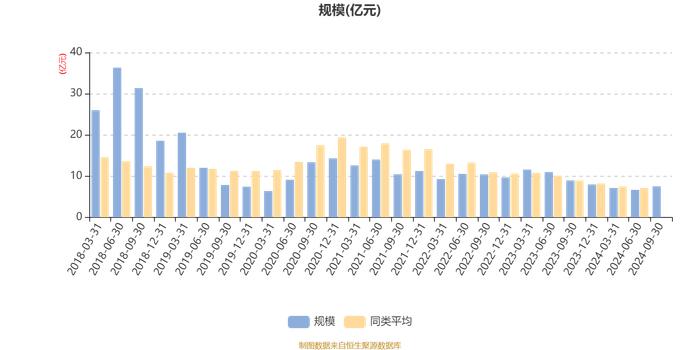 国联安精选混合：2024年第三季度利润8941.9万元 净值增长率13.57%