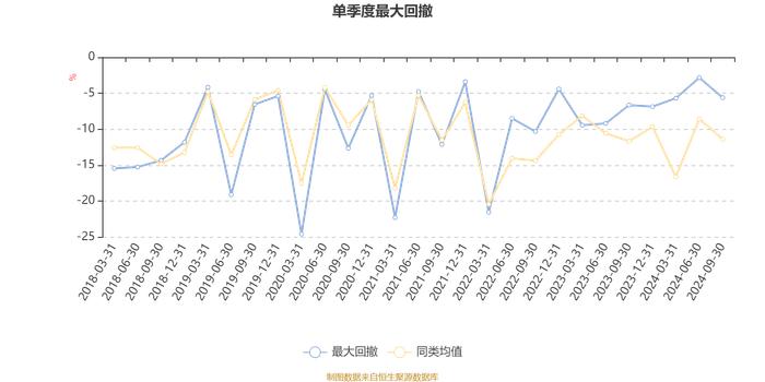 交银成长30混合：2024年第三季度利润2909.22万元 净值增长率3.18%