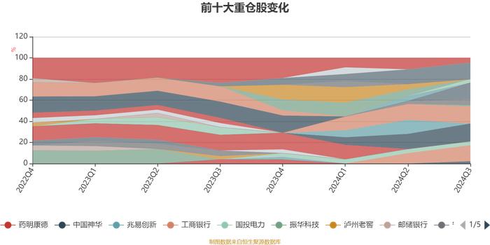 交银成长30混合：2024年第三季度利润2909.22万元 净值增长率3.18%