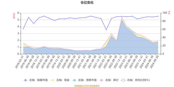 中银证券健康产业混合：2024年第三季度利润2033.05万元 净值增长率12.4%