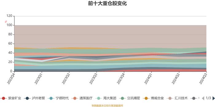 圆信永丰优选价值A：2024年第三季度利润1901.99万元 净值增长率14.92%