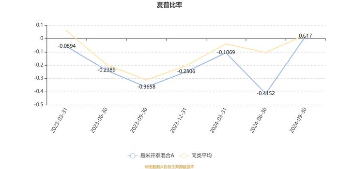 易米开泰混合A：2024年第三季度利润479.28万元 净值增长率13.54%