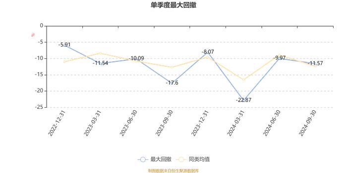 广发招利混合A：2024年第三季度利润20.8万元 净值增长率0.45%