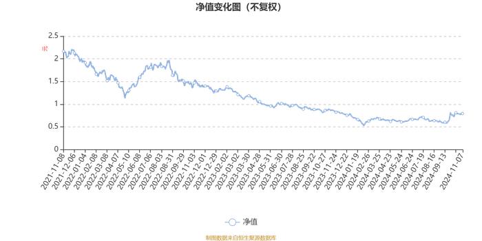 东吴新经济混合A：2024年第三季度利润585.7万元 净值增长率9.93%